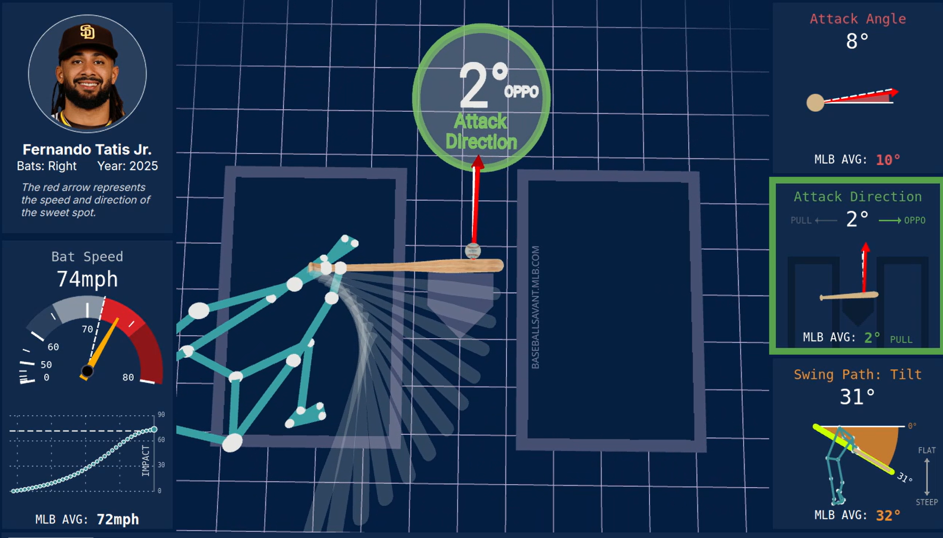 MLB Statcast powered by Google Cloud thumbnail